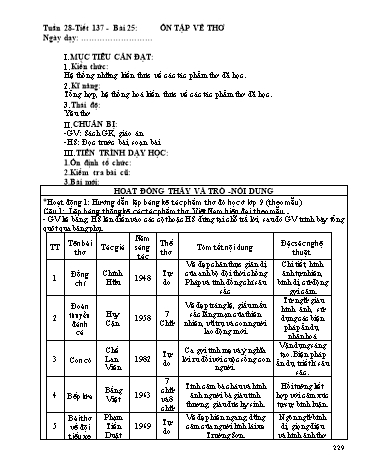 Giáo án Ngữ văn Lớp 9 - Tiết 137, Bài 25: Ôn tập về thơ