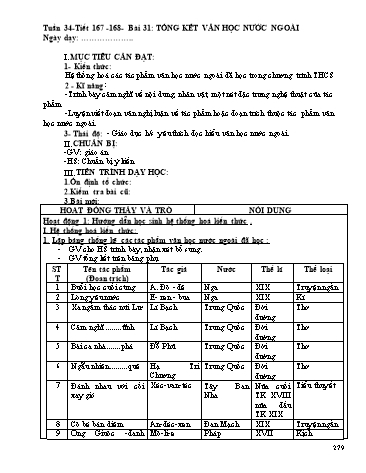 Giáo án Ngữ văn Lớp 9 - Tiết 167+168, Bài 31: Tổng kết phần văn học nước ngoài