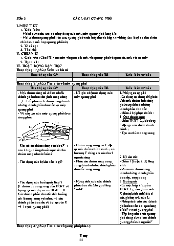 Giáo án Vật lý Khối 12 - Chương V: Sóng ánh sáng - Bài 26: Các loại quang phổ