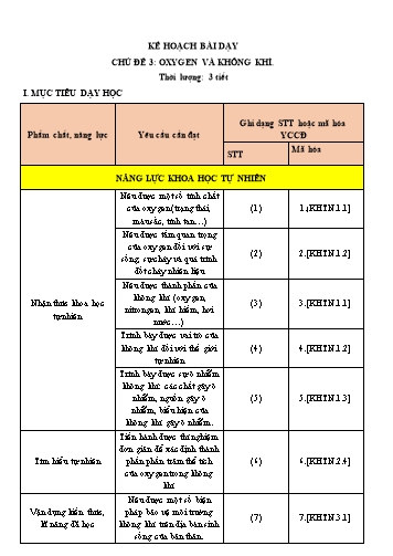 Giáo án Khoa học tự nhiên Lớp 6 (Chân trời sáng tạo) - Bài 9+10: Oxygen. Không khí và bảo vệ môi trường không khí